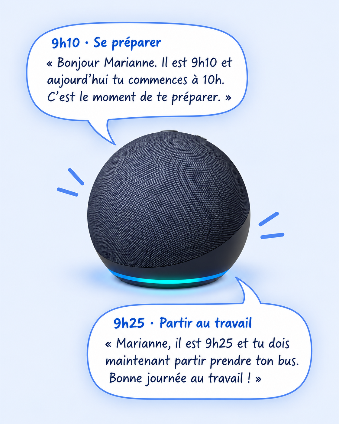 Enceinte Alexa Echo Dot annonçant deux messages personnalisés : à 9h10, « Bonjour Marianne. Il est 9h10 et aujourd’hui tu commences à 10h. C’est le moment de te préparer. » ; à 9h25, « Marianne, il est 9h25 et tu dois maintenant partir prendre ton bus. Bonne journée au travail ! »